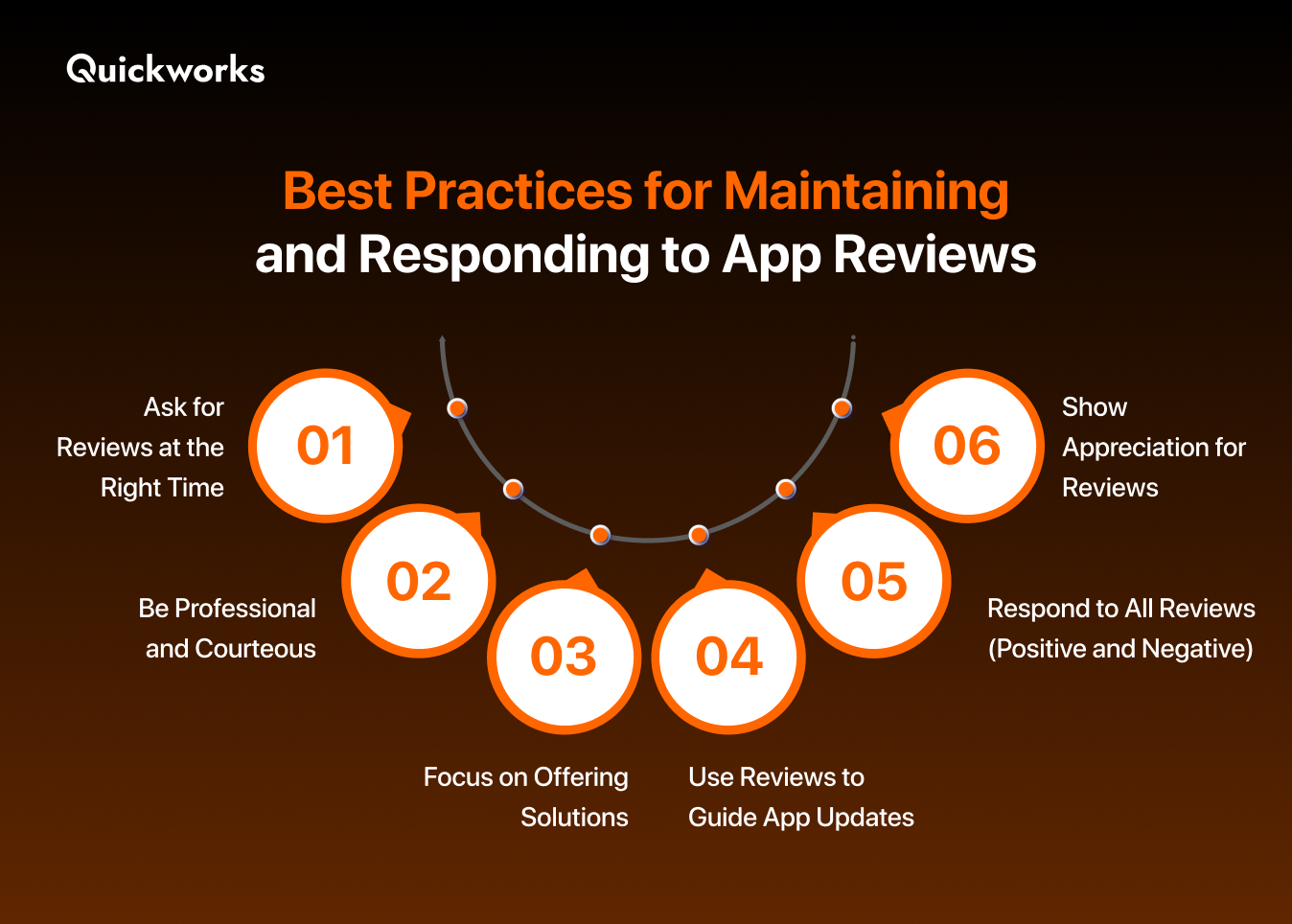 How to get more reviews on app