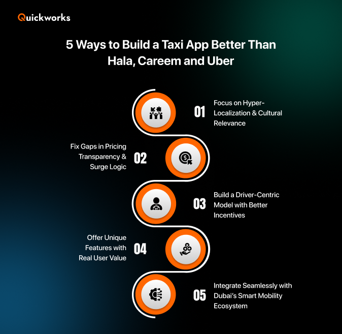 Ways to build a taxi app better than Hala, Careem and Uber 
