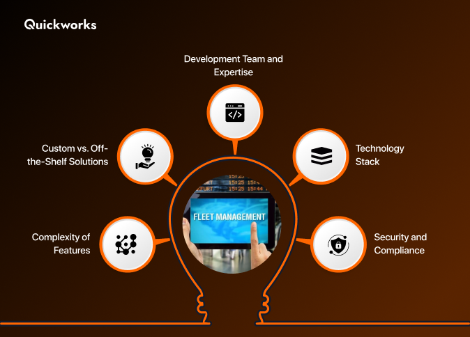 Factors affecting fleet management software development cost 