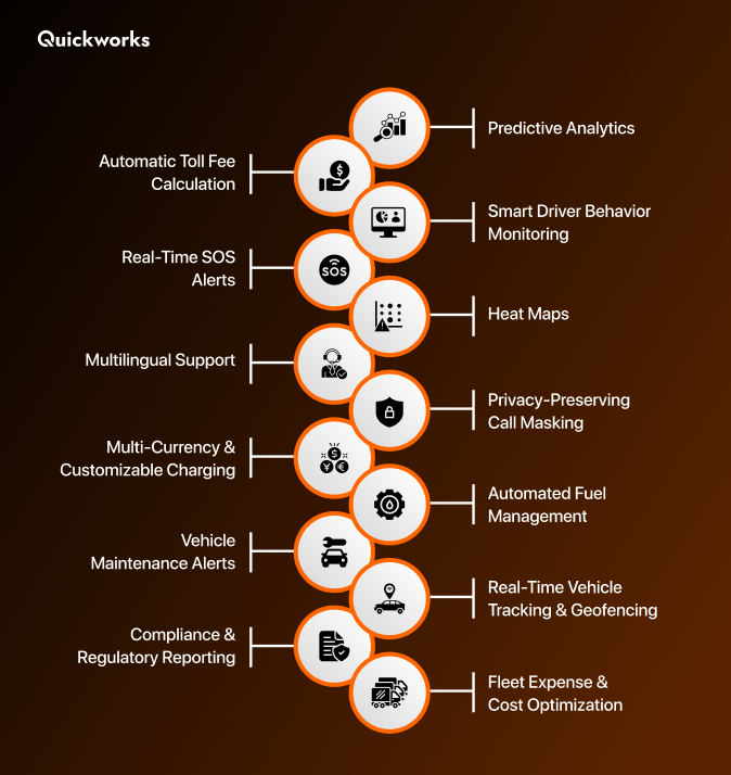 Fleet management software features 