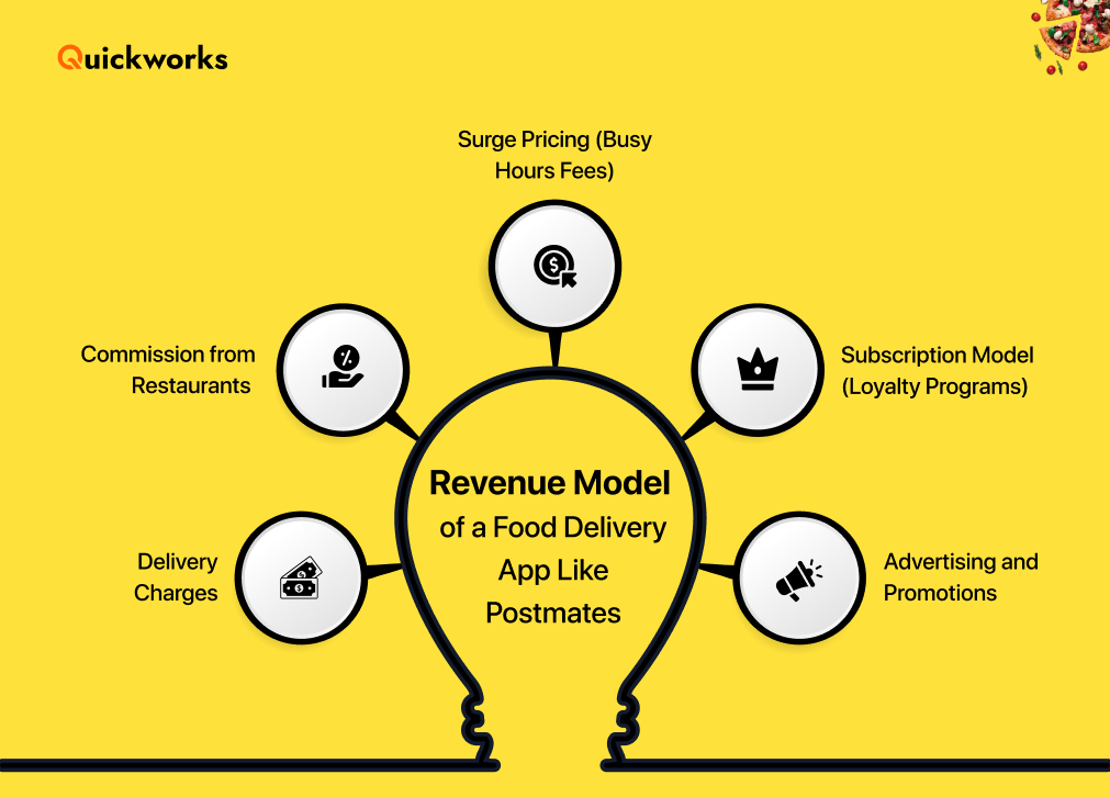 Postmates revenue model 