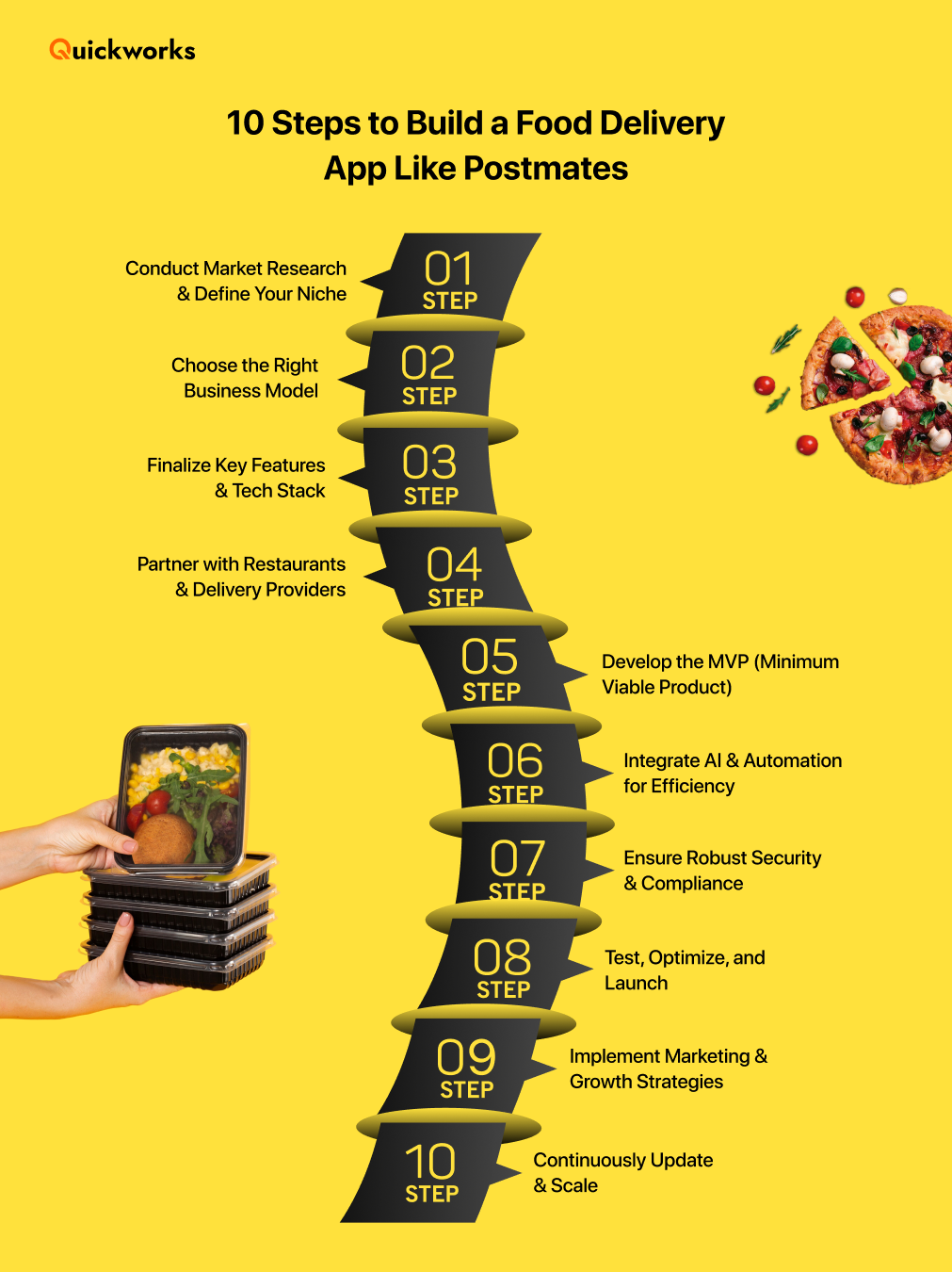 food delivery app development cost 