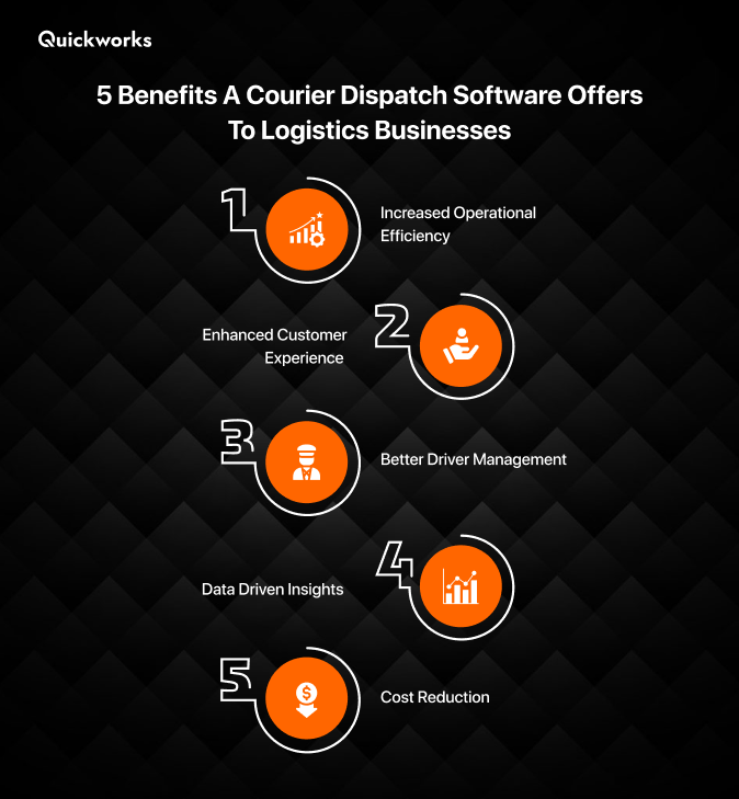 benefits of courier dispatch software 
