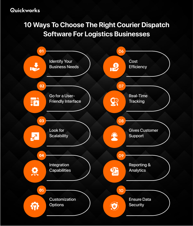 Tips to choose right courier dispatch software 