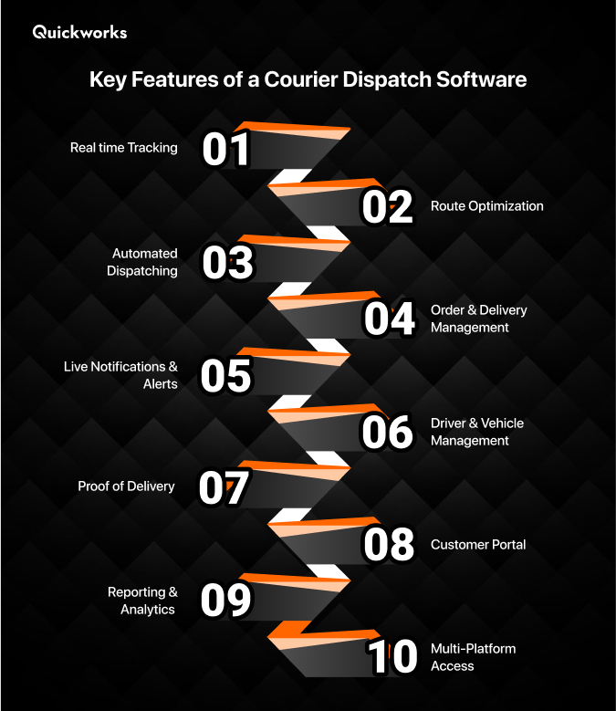 courier delivery solution features 
