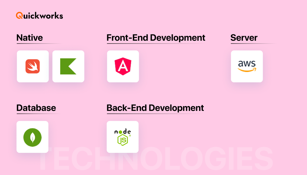 frontend and backend development cost of a grocery delivery app 