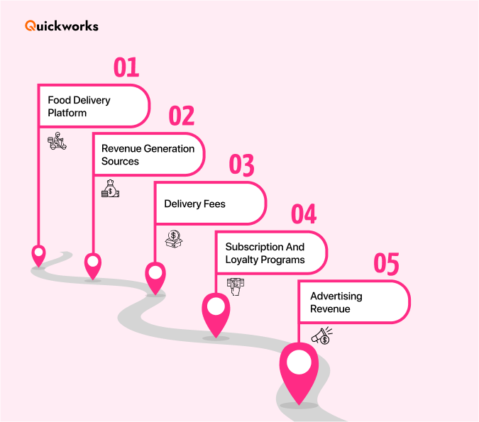Foodpanda business model components 