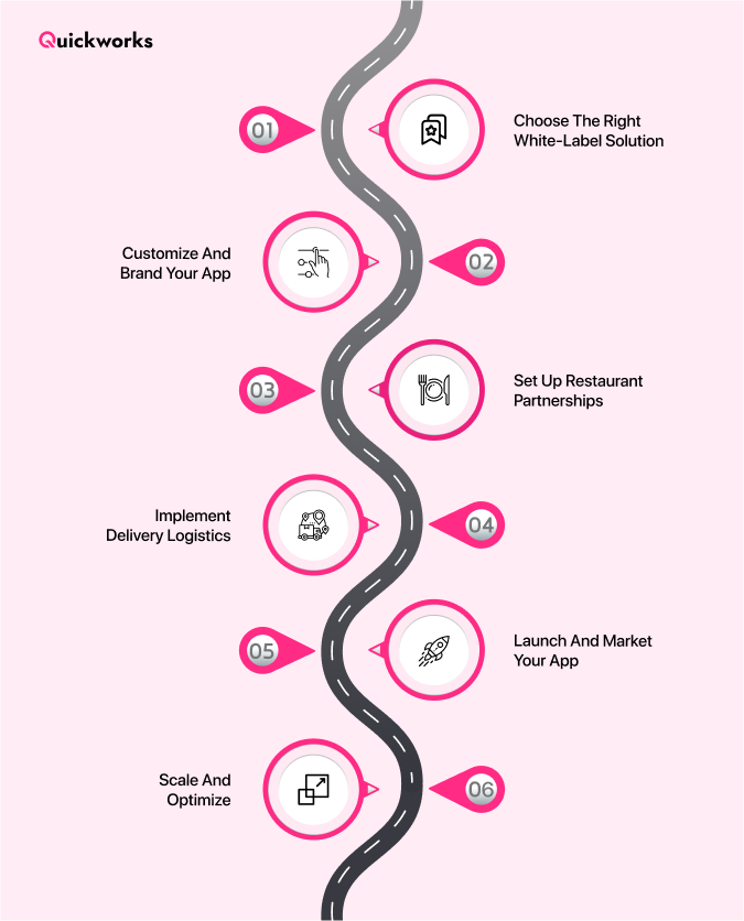 How to build food delivery app like foodpanda 