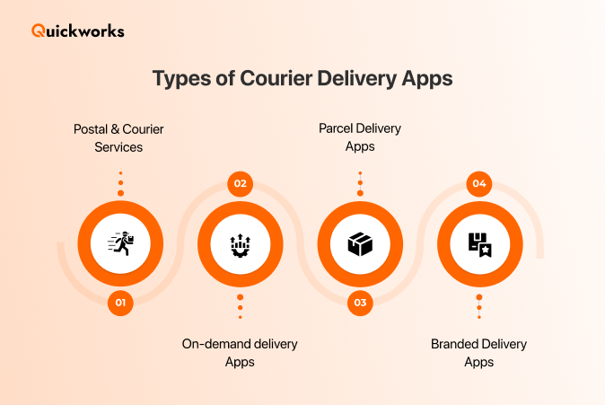 Types of courier delivery apps 