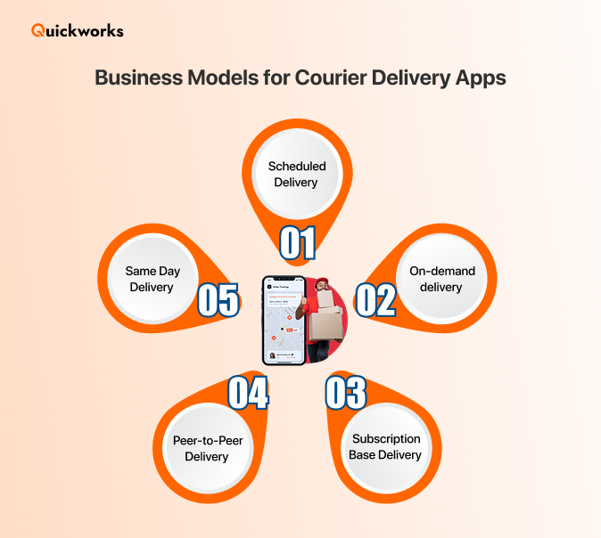 Courier delivery app business model 
