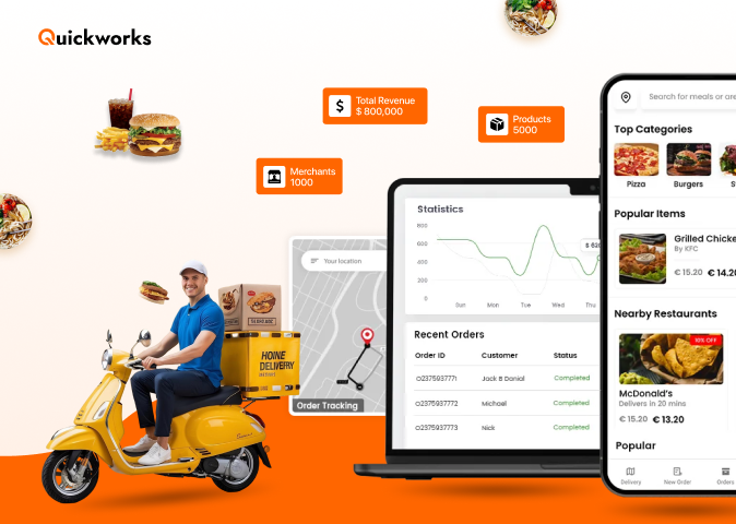 food order management system 