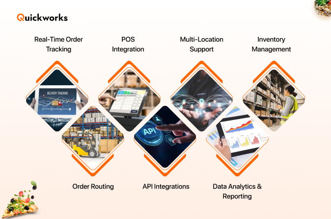 food order management system features 