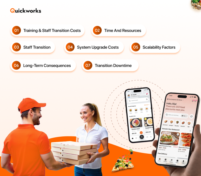 Food delivery software development hidden costs 