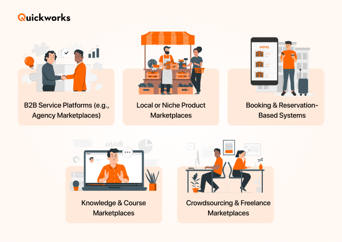 Types of marketplaces software 