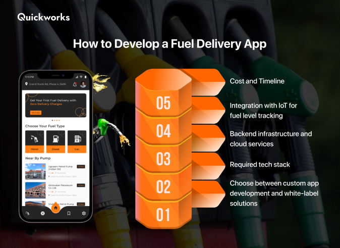 fuel delivery app development 