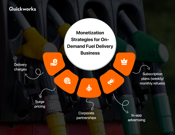 on demand fuel delivery business monetization 