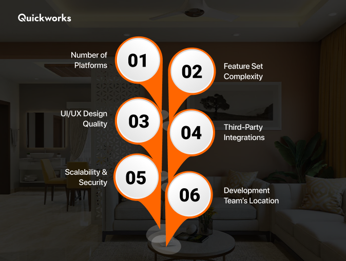 Factors affecting UrbanClap-like app development cost