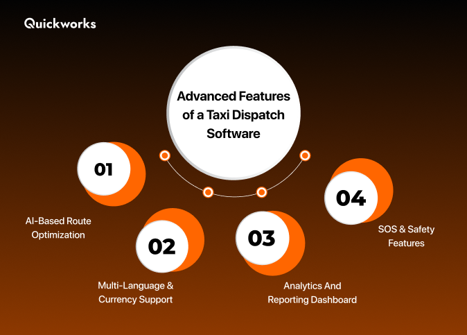 Taxi dispatch software features 
