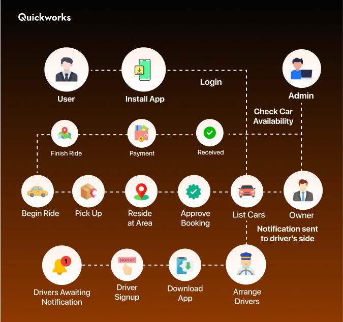 taxi dispatch software working process 