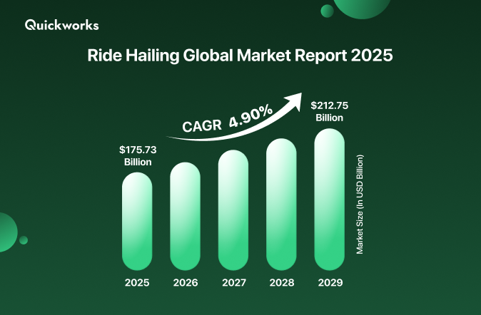 ride hailing market 