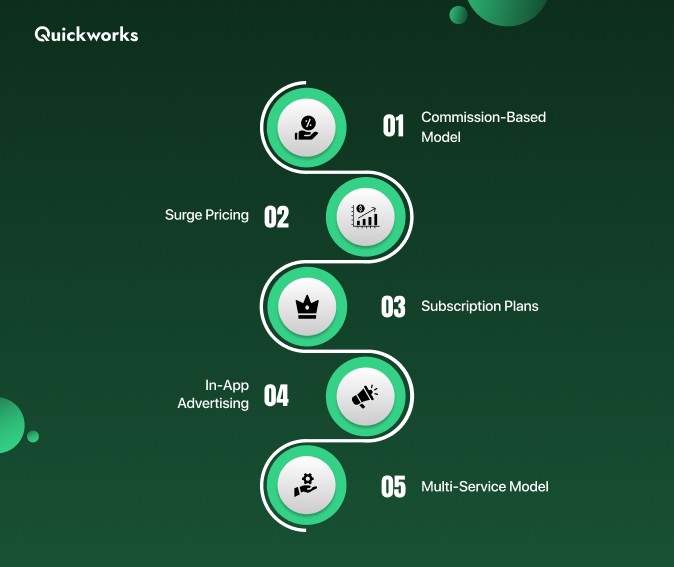ride hailing app business model 