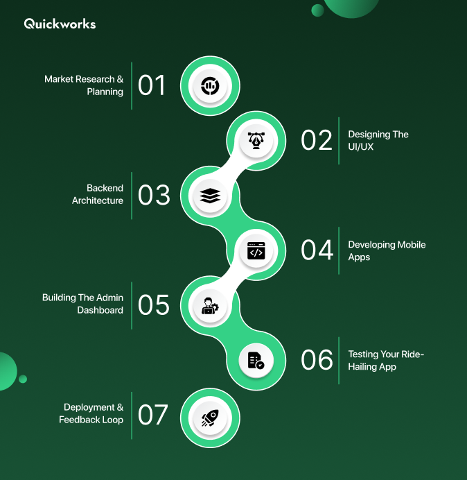 ride hailing app development steps