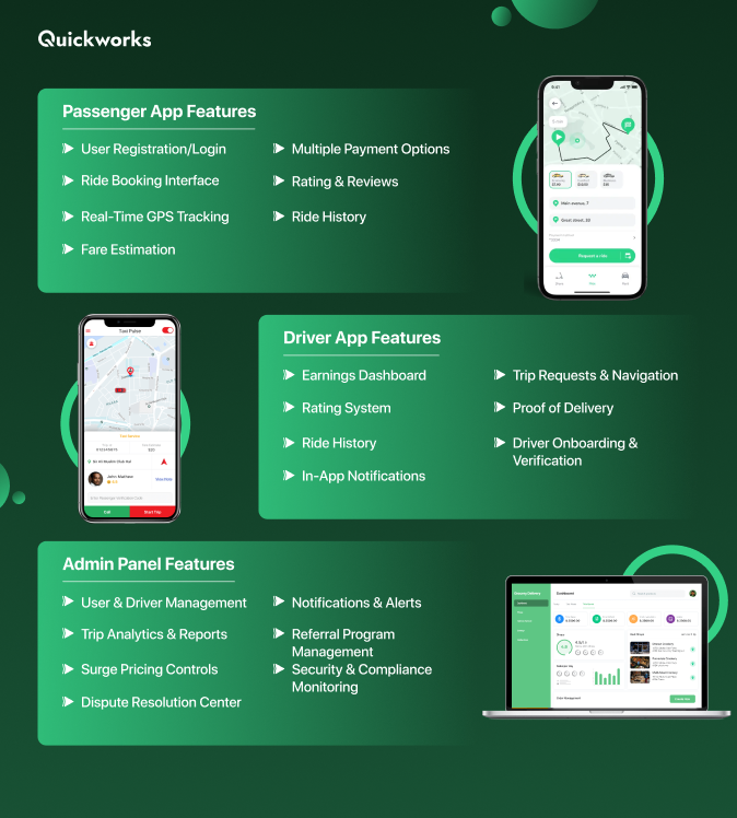Bolt like ride hailing app features 