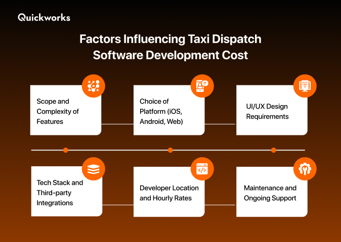 factors influence taxi booking software development cost 