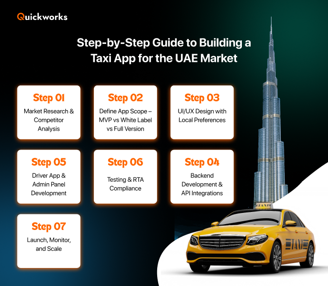Taxi booking app development process 