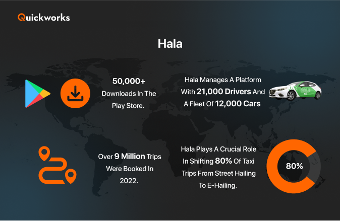 Hala facts and statistics 