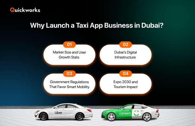 Reasons to launch a taxi app business 