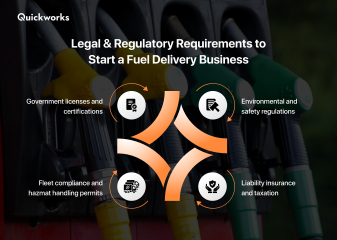 Requirements to launch a fuel delivery startup 