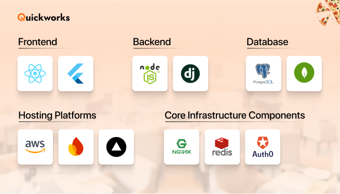 Tech stack 