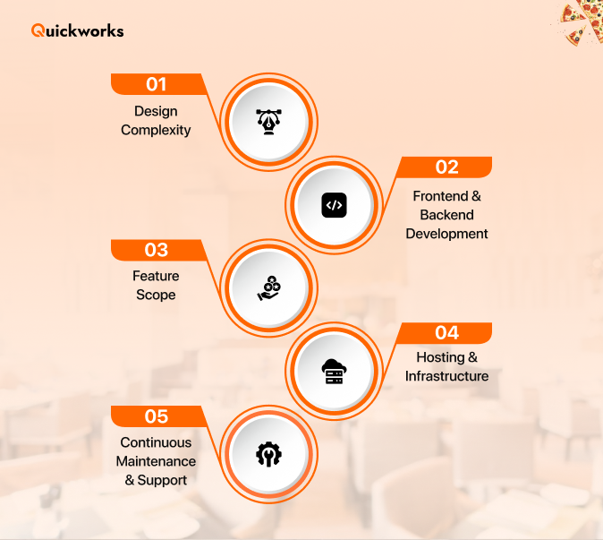 Factors affecting the cost to build a food delivery app 