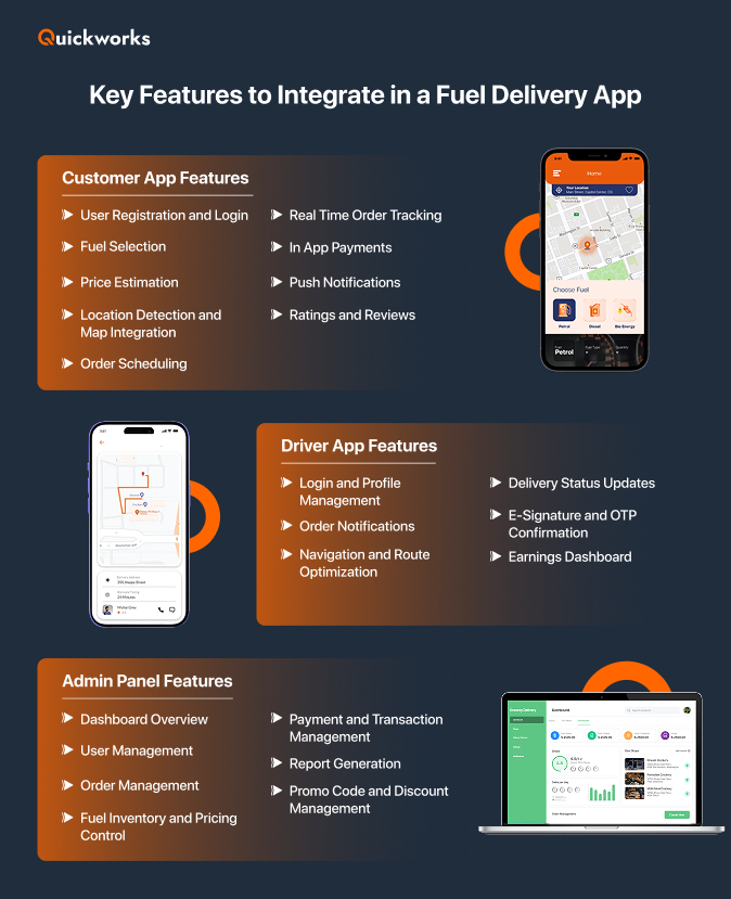 Fuel delivery app features 