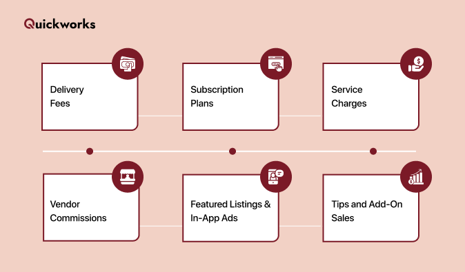 how pickup and delivery app generate revenue 
