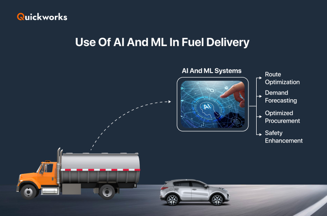 AI and ML in fuel delivery 