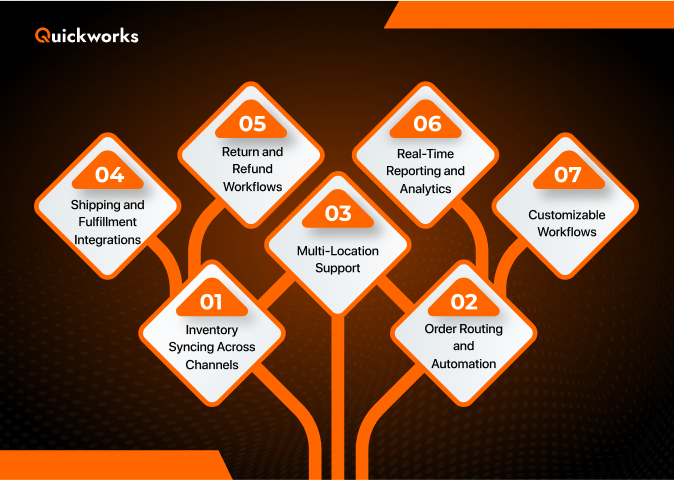 order management system features