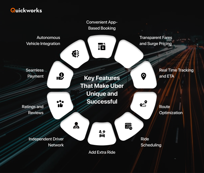 Uber like ride-hailing app features 