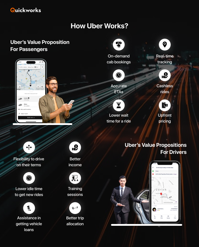 How Uber works