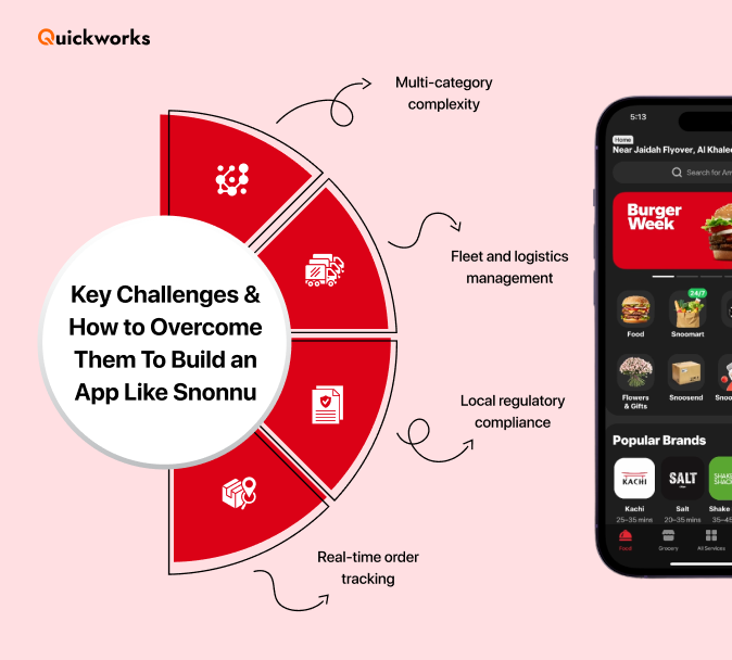 Challenges to build a delivery app like Snoonu 