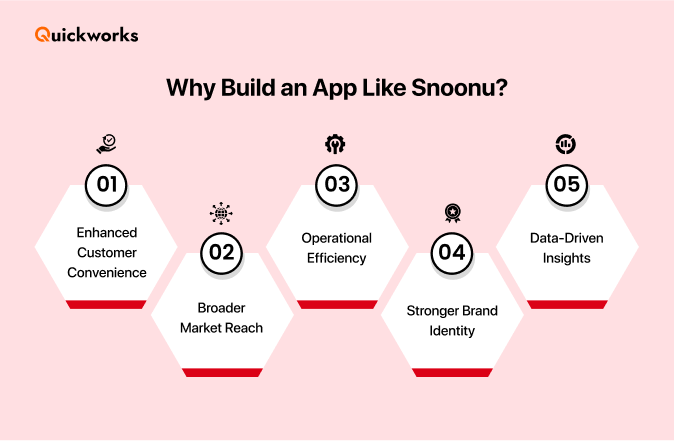 Reasons to build an app like Snoonu 