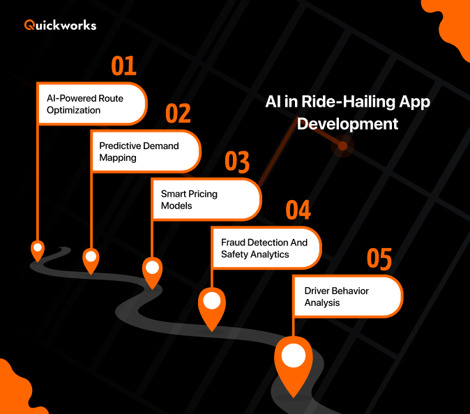 AI in ride-hailing app development 