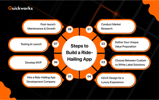 Steps to build a luxury taxi app 