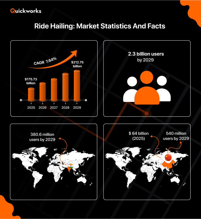 Ride hailing market 