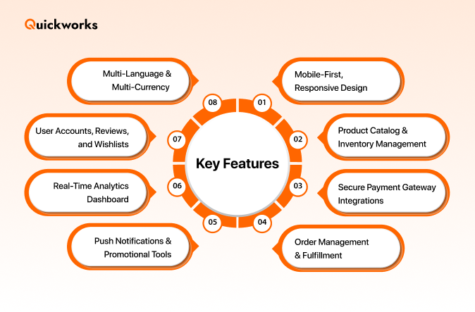 Ecommerce app features 