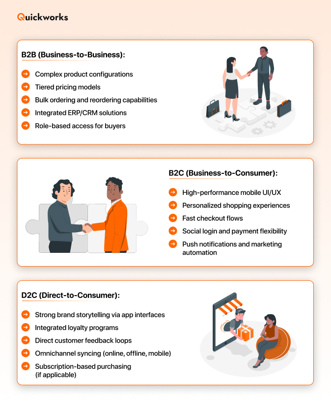 ecommerce business model 