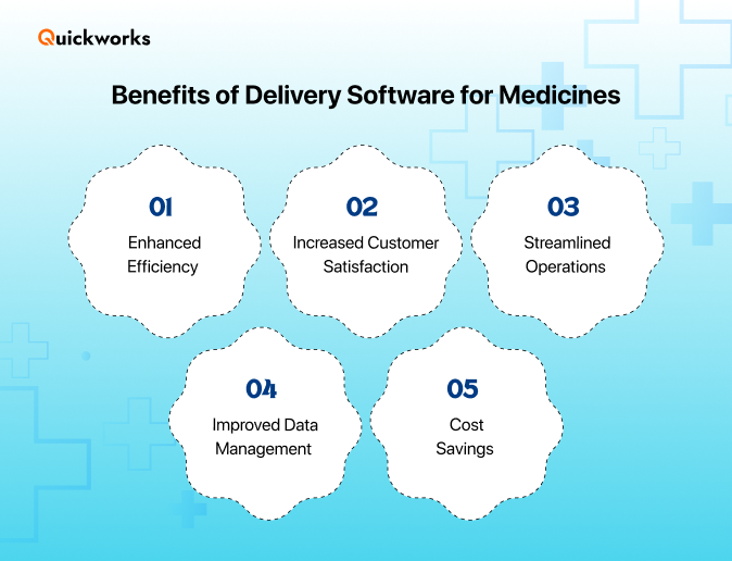 Medicine delivery platform benefits 