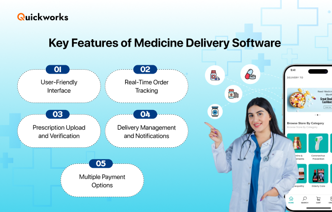 Medicine delivery software features 