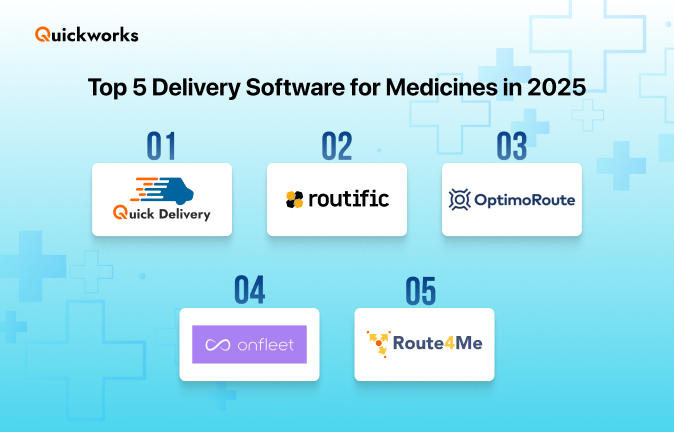 Top delivery software for medicines 